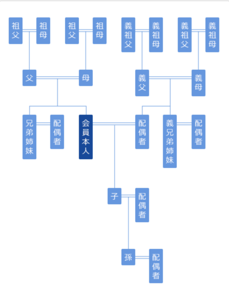 Pex sky コイン (99) 사진