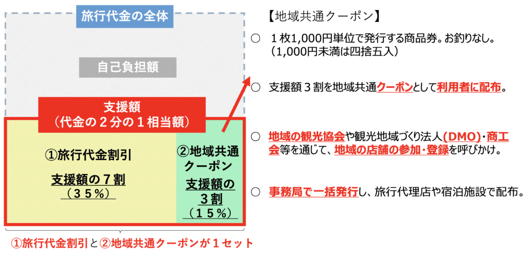 Go Toトラベルキャンペーンの期間はいつからいつまで 最新情報を徹底解説