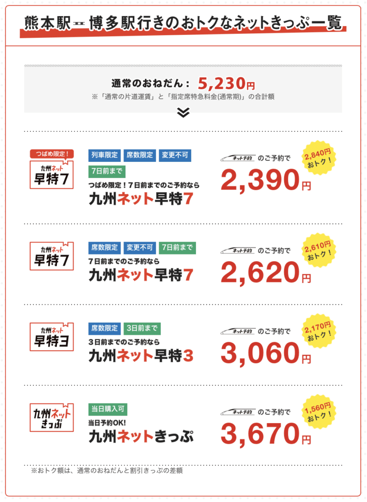九州新幹線の福岡〜熊本間は、早得きっぷがオススメではない訳。